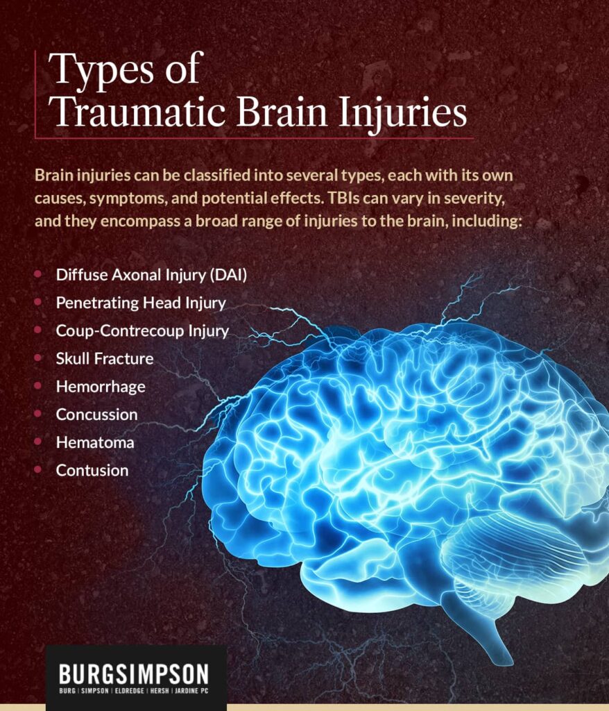 Types of traumatic brain injuries | Burg Simpson