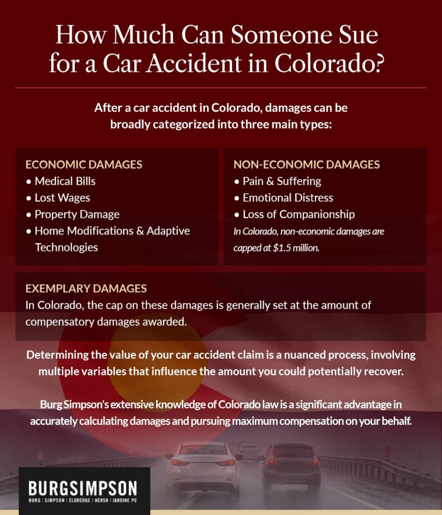 How much can someone sue for a car accident in Colorado? | Burg Simpson