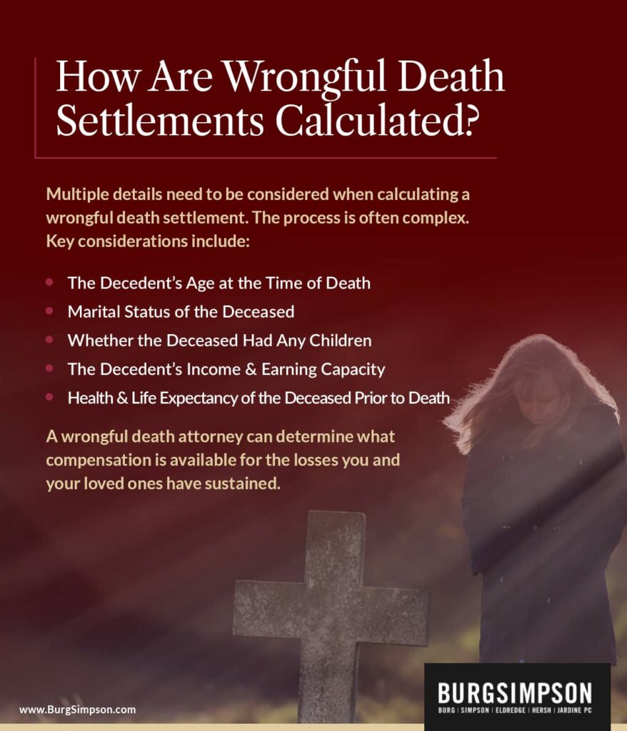 How are wrongful death settlements calculated? | Burg Simpson