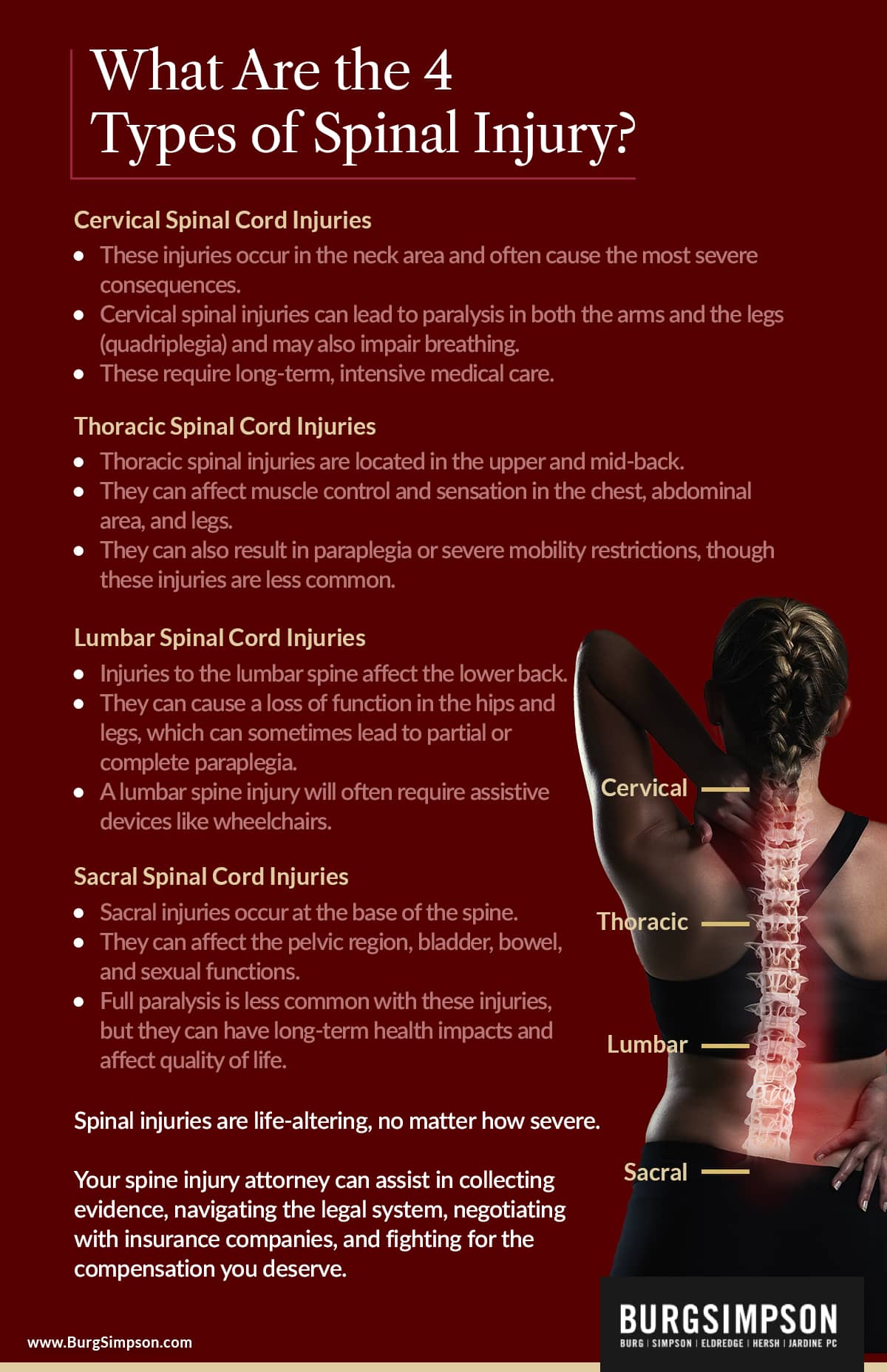 What are the 4 types of spinal injury? | Burg Simpson