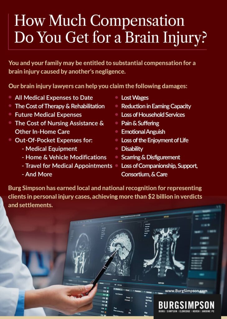 How much compensation do you get for a brain injury? | Burg Simpson